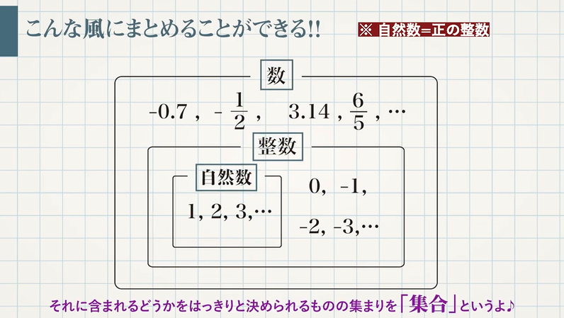 数の集合と四則 教遊者