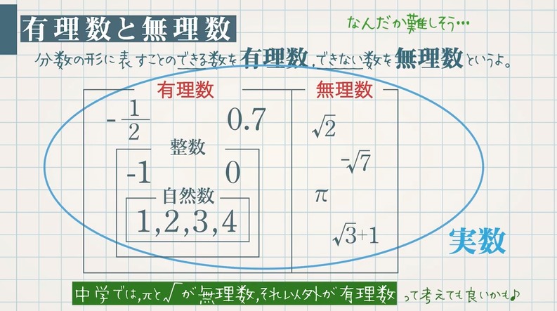 有理数と無理数 有限小数 循環小数 無限小数 教遊者