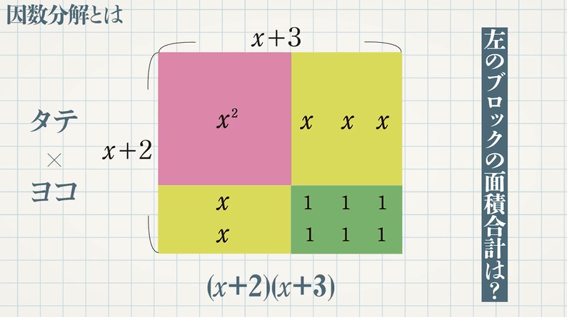因数分解とは 教遊者