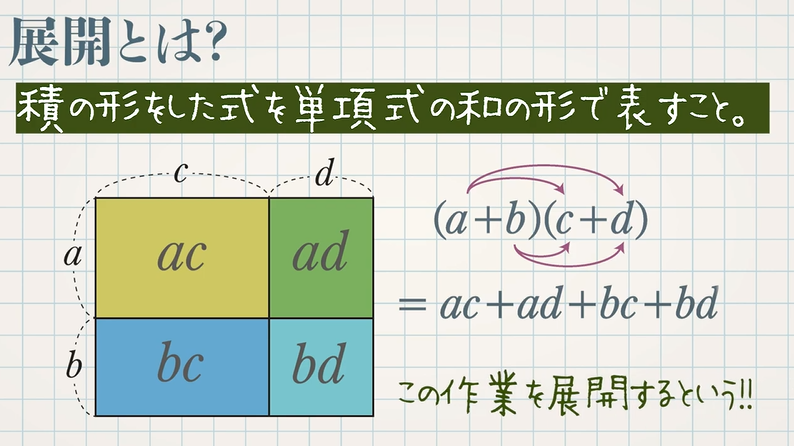 展開 多項式と多項式 教遊者