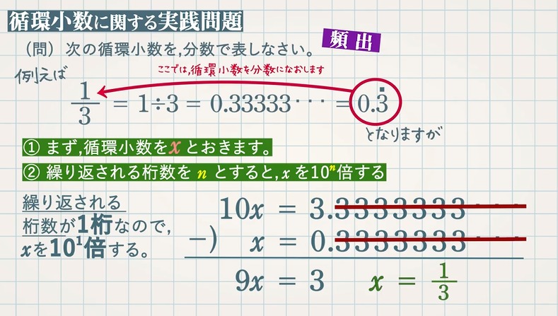 有理数と無理数 有限小数 循環小数 無限小数 教遊者