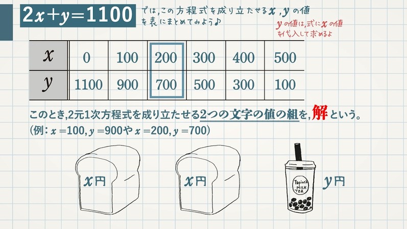 連立方程式とは 連立方程式とその解 教遊者