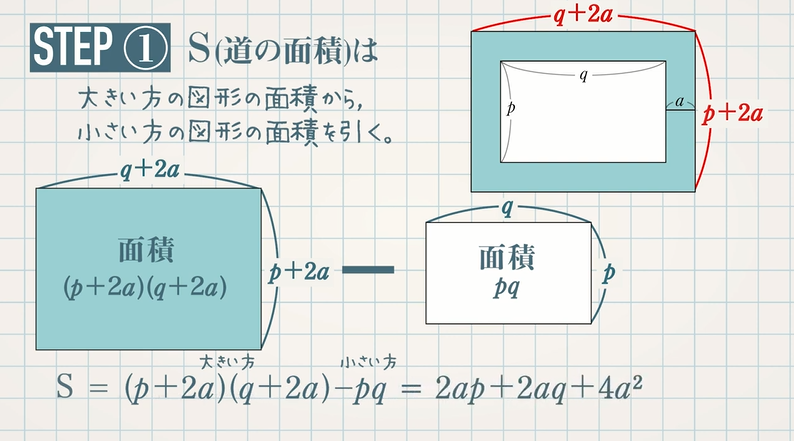 S Aℓの証明 式の計算の利用 図形編 教遊者
