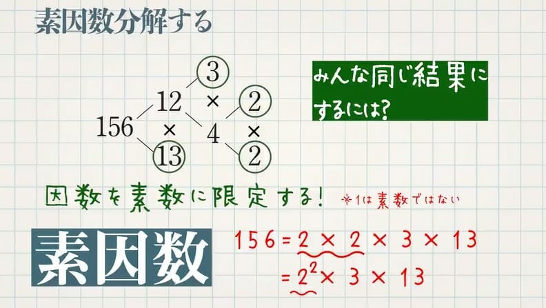 素因数分解 素数とは 教遊者 素因数分解 素数とは 教遊者
