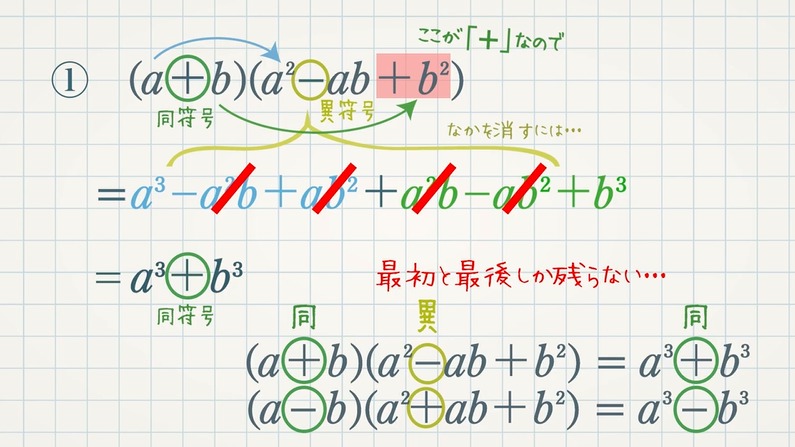 ３次式の展開 因数分解 教遊者