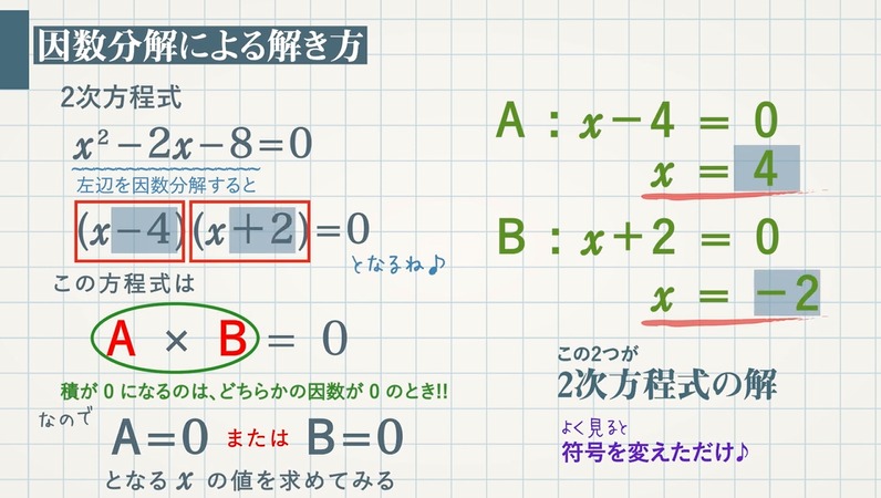 因数分解による解き方 教遊者