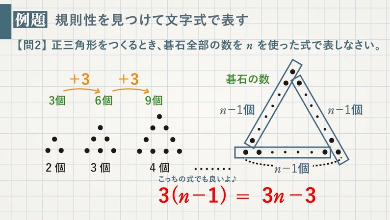 文字式の活用 規則性 教遊者