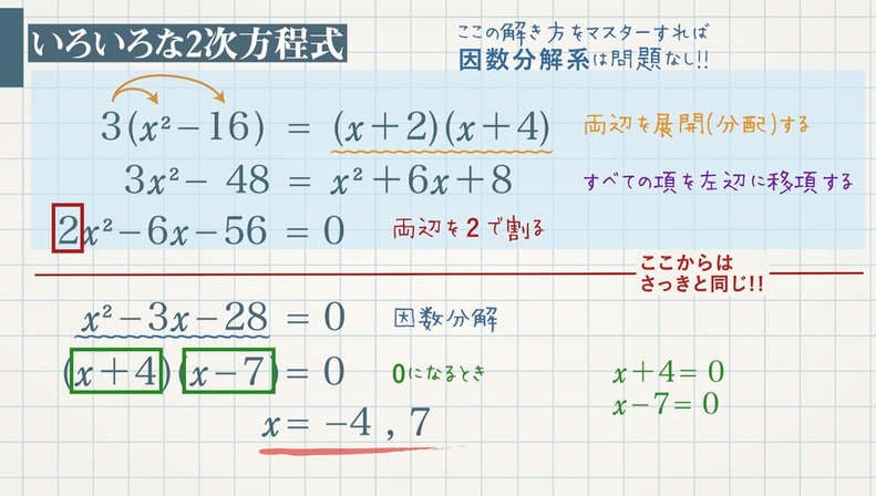 因数分解による解き方 教遊者