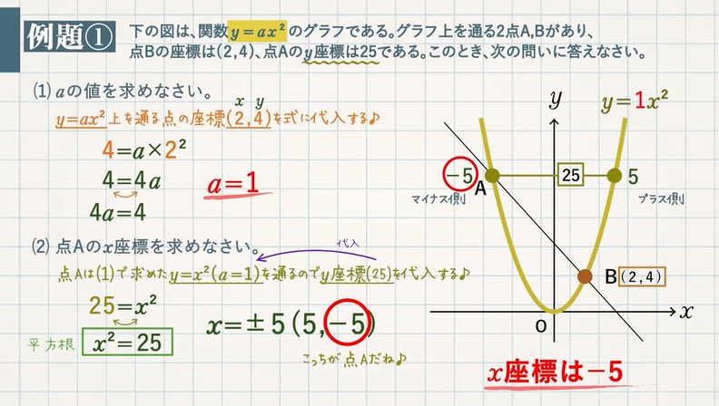 y＝ax²の活用(グラフ①)＋1次関数 交点・式・面積を求める