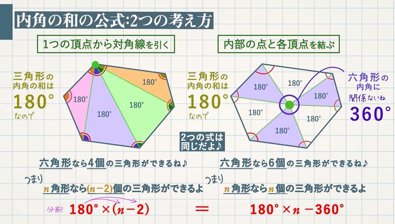 内角の和 180°(n－2),外角の和 360°