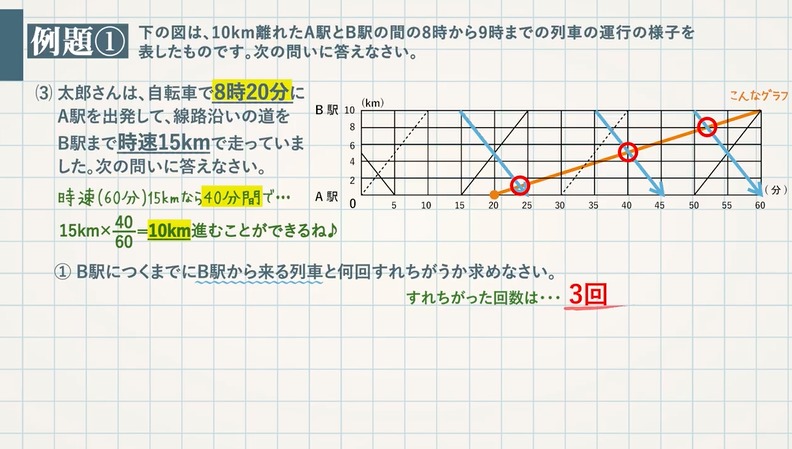 1次関数の速さに関する文章題②（距離・速さ・時間）＋グラフ