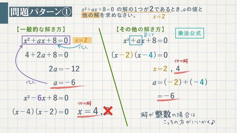 2次方程式の解（aの値と他の解）