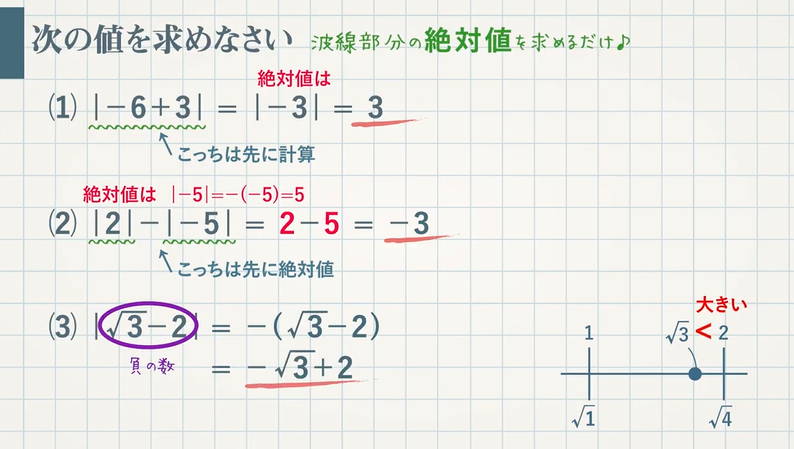絶対値