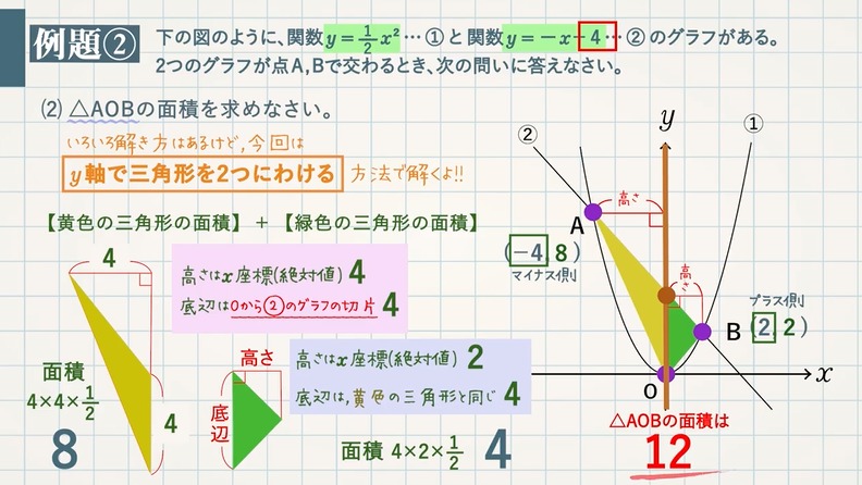 y＝ax²の活用(グラフ①)＋1次関数 交点・式・面積を求める