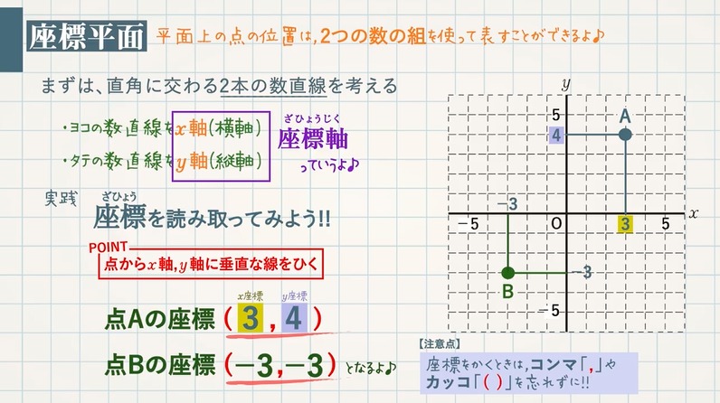 座標平面と比例のグラフ 教遊者