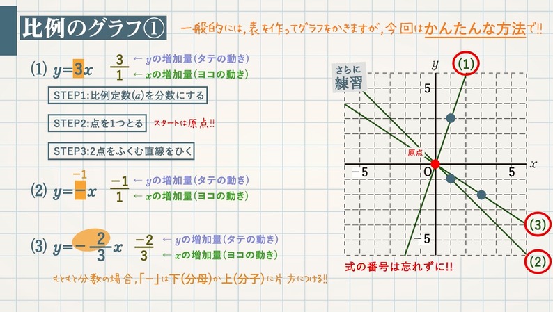 座標平面と比例のグラフ