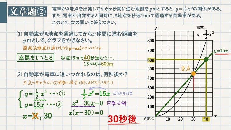 速さに関する問題(y＝ax²) 平均の速さ(変化の割合)