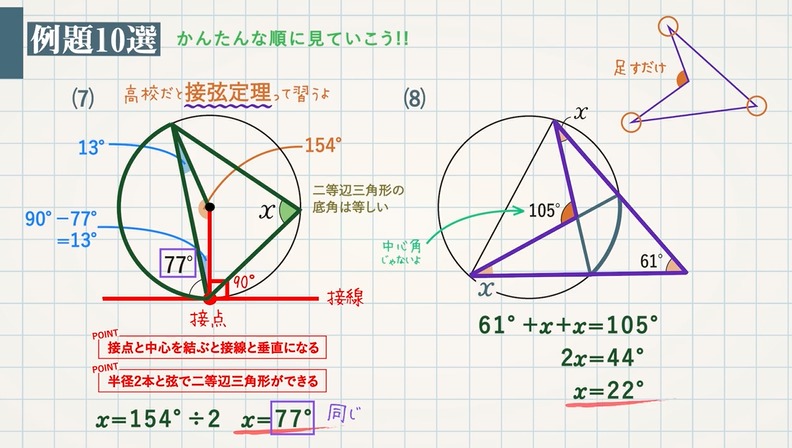 円周角の定理と角度を求める問題10選-中心角・ターレスの定理・内接する四角形-