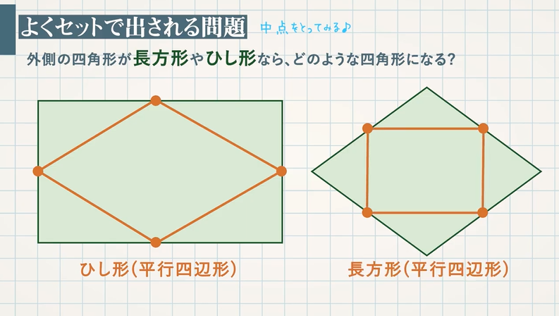 中点連結定理を使った平行四辺形であることの証明