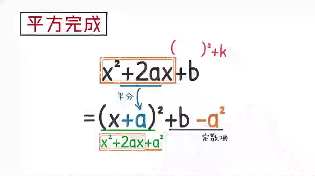 平方完成を使った解き方－2次方程式：中学3年生 教遊者