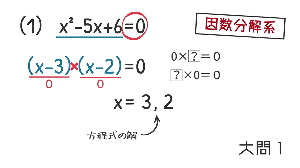 因数分解解き方 _ 因数分解解き方中学 – NXKS